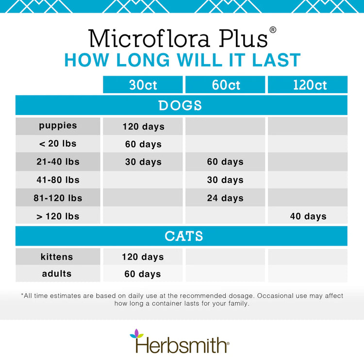 HS Microflora Plus