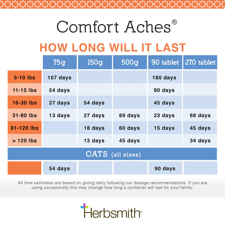 HS Comfort Aches