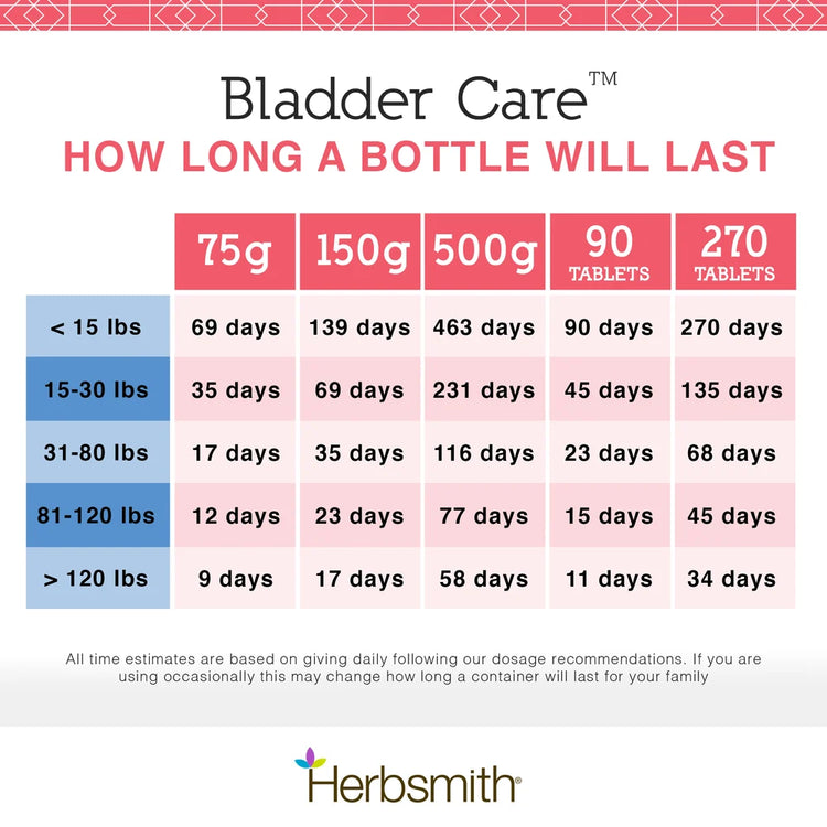 HS Bladder Care