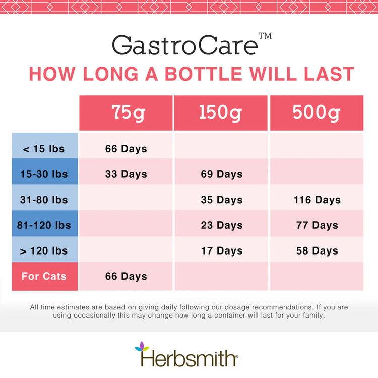 HS Gastrocare