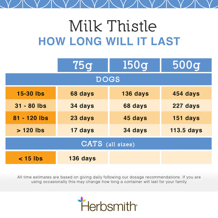 HS Milk Thistle