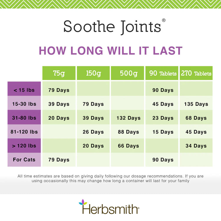 HS Soothe Joints