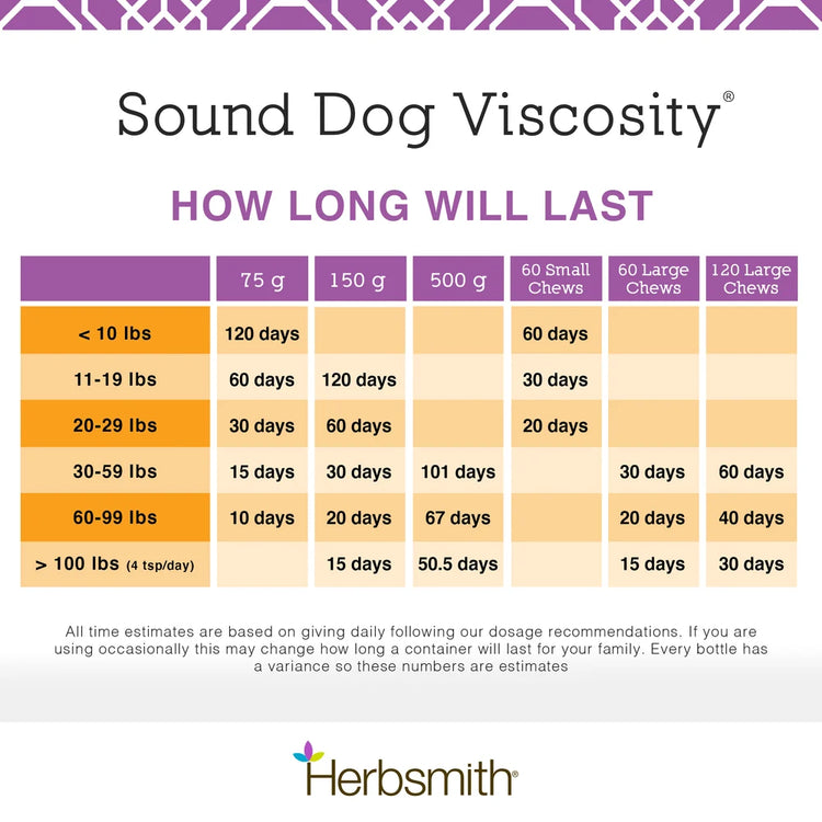 HS Viscosity Soft Chew
